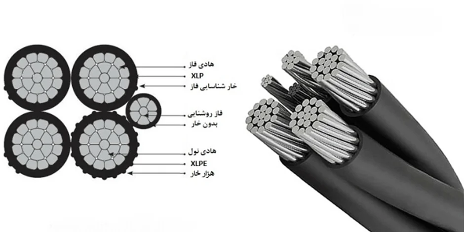 کابل خودنگهدار چیست؟