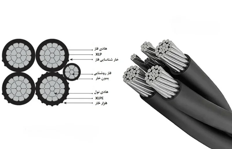 کابل خودنگهدار